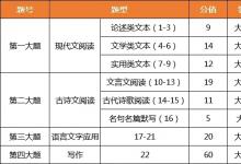 教育资讯：2021新高考语文试卷结构 变化有哪些