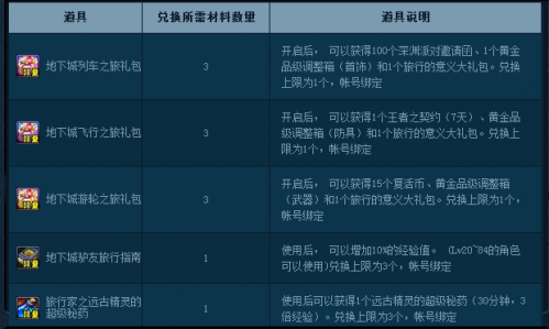 dnf地下城自由行之旅活动网址 每日可领深渊派对邀请函