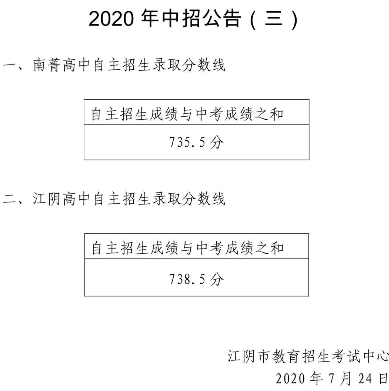 2020江阴中考分数线