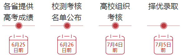 2021年强基计划报考指南