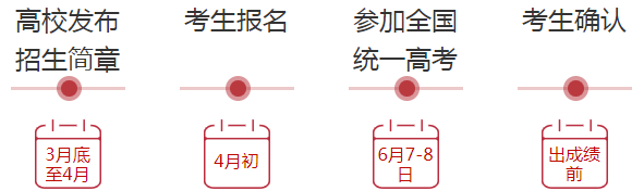 2021年强基计划报考指南