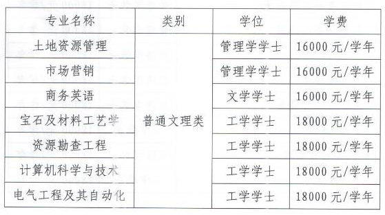 保定理工学院学费