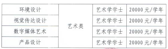 保定理工学院学费