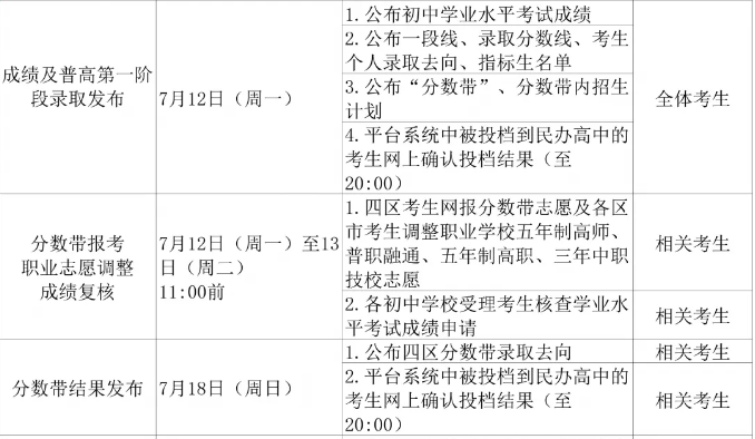 青岛2021年中考成绩查询时间