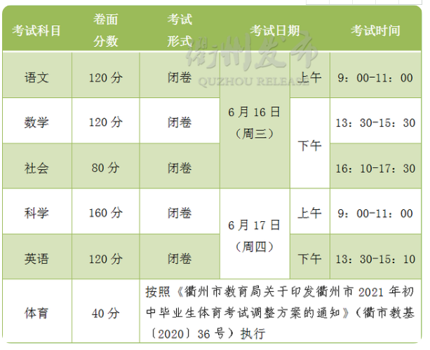 2021衢州中考科目