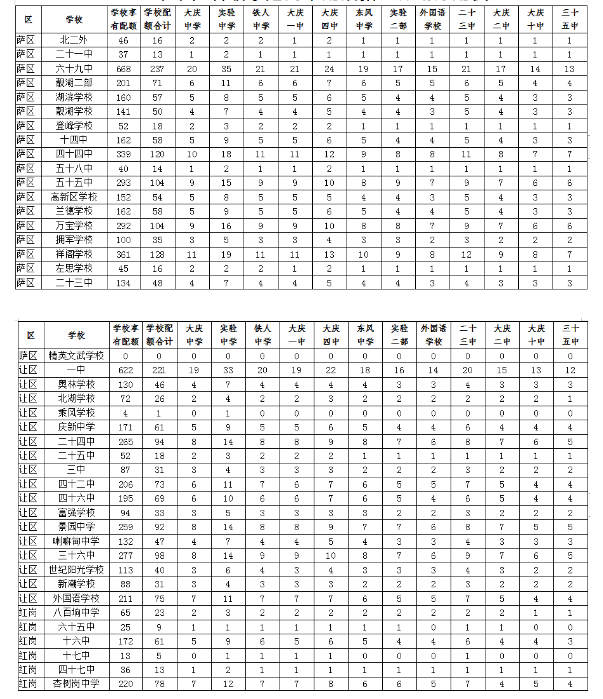 2019大庆中考配额生计划