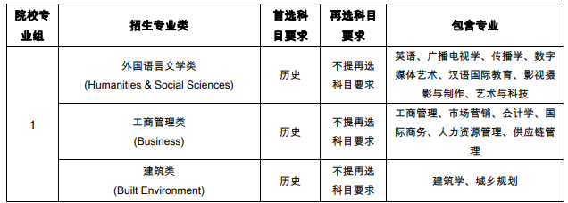 西交利物浦大学2021在江苏综合评价招生专业及计划