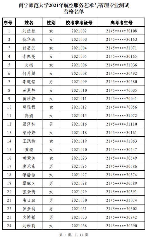 合格名单