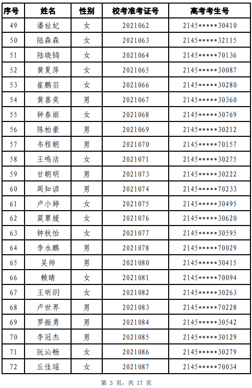 合格名单