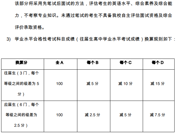 西交利物浦大学2021年在广东省综合评价录取招生简章