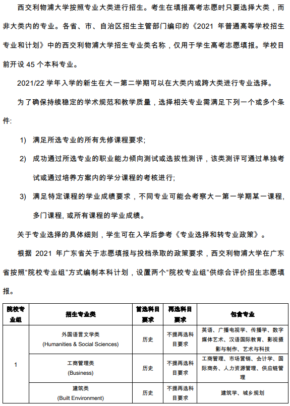 西交利物浦大学2021年在广东省综合评价录取招生专业及计划