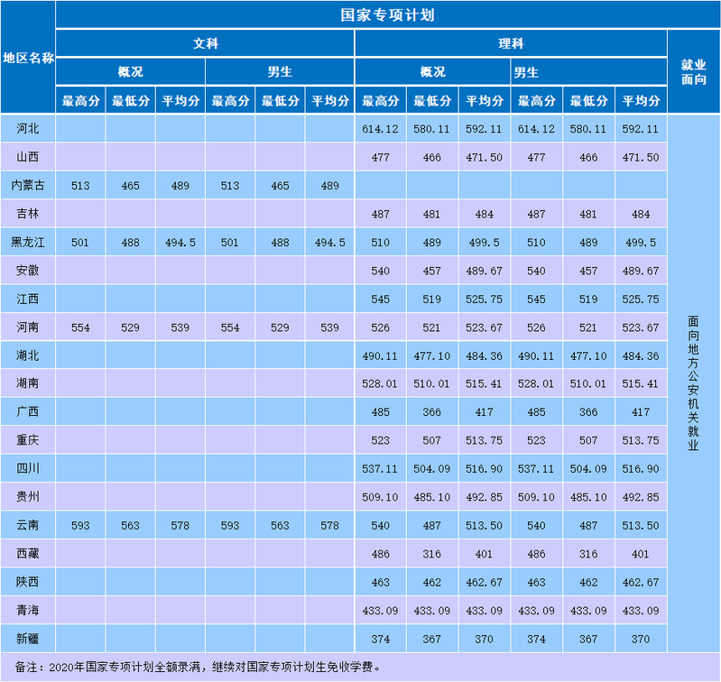 分数线