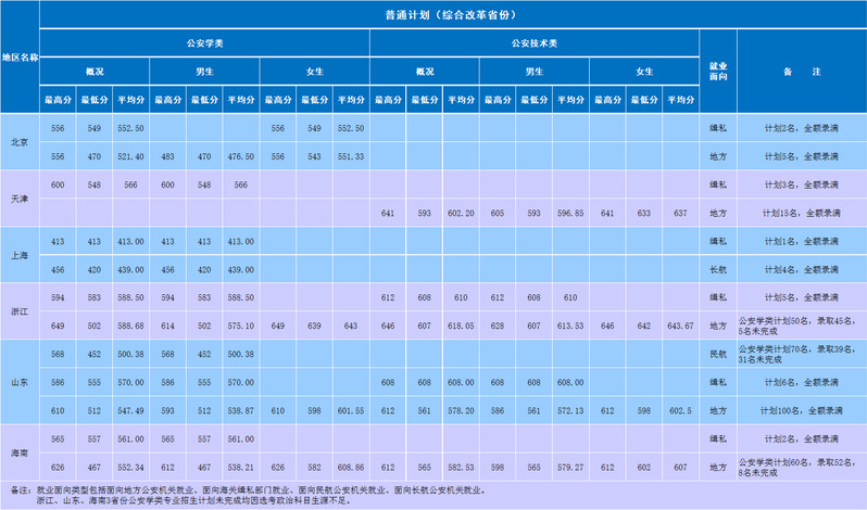 分数线