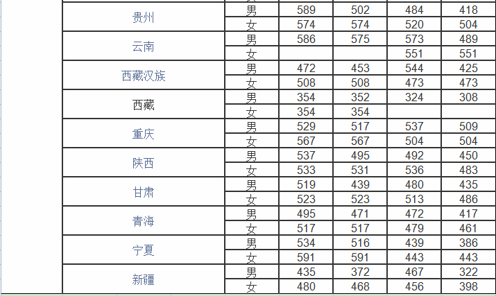 录取分数线