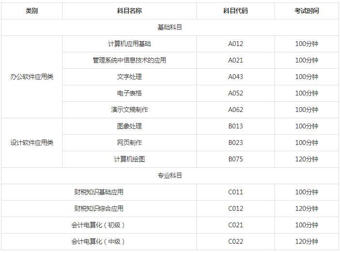 NIT开考科目设置