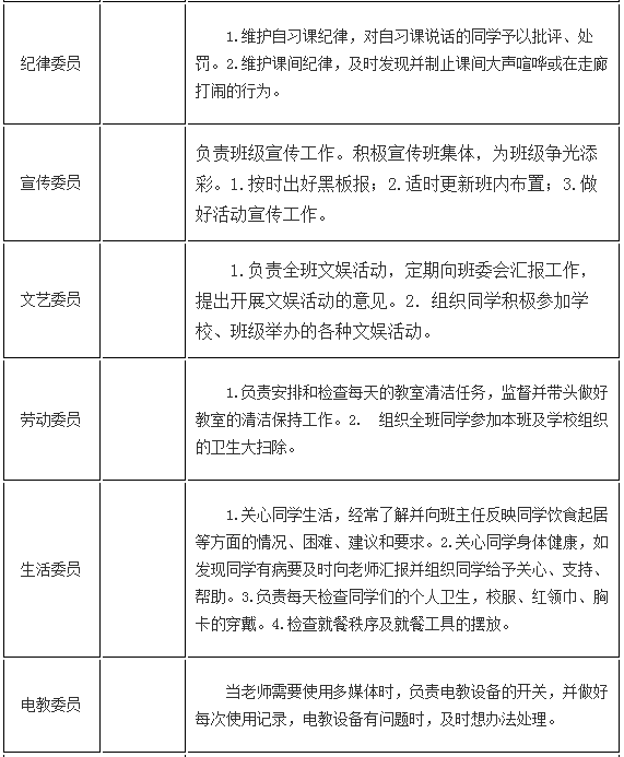 中学生班干部职责分工明细表