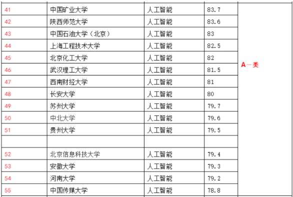 专业大学排名