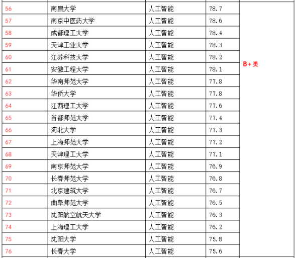 专业大学排名