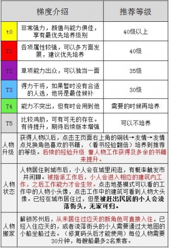 江南百景图天级人物强度排行 江南百景图什么天级厉害