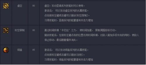 DNF外传职业缔造者觉醒技能任务一览