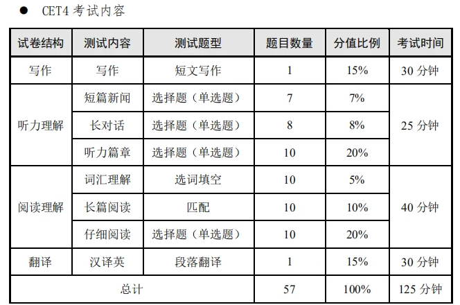 江苏2021上半年英语四六级笔试时间