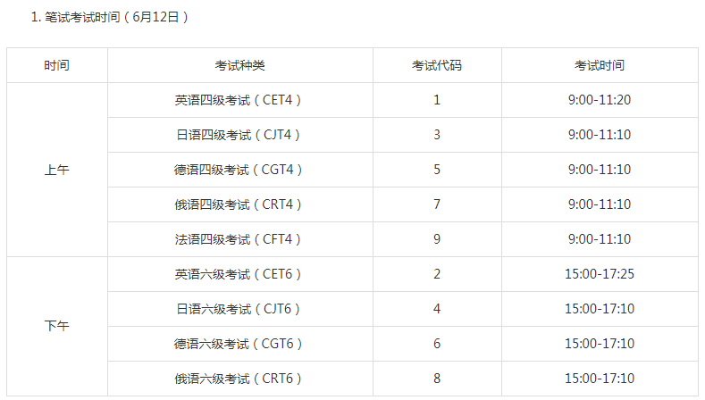 四川2021上半年英语四六级笔试时间