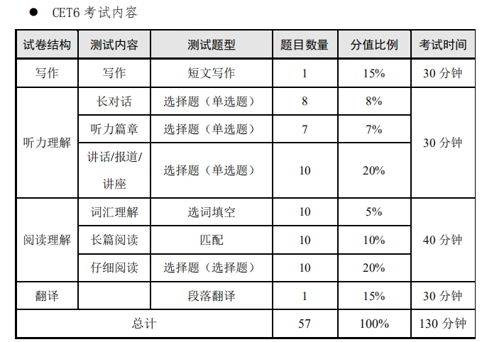 湖南2021上半年英语四六级笔试时间