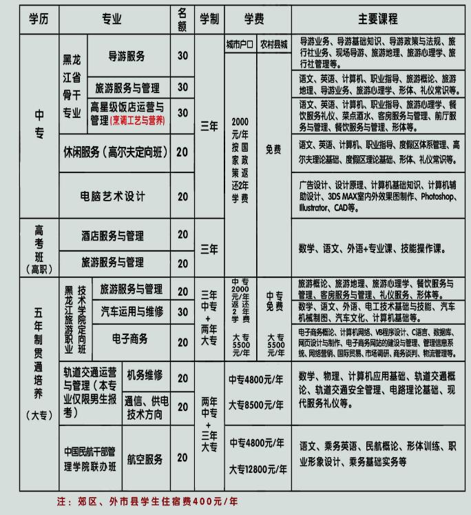 佳木斯旅游学校学费多少钱及专业收费标准