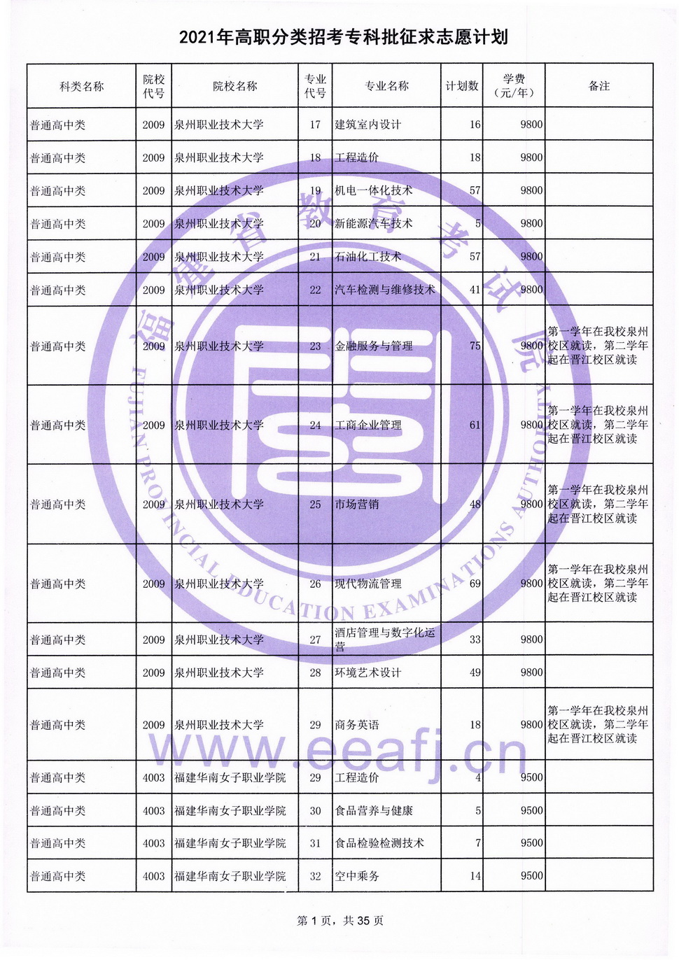 2021年高职分类招考专科批征求志愿计划