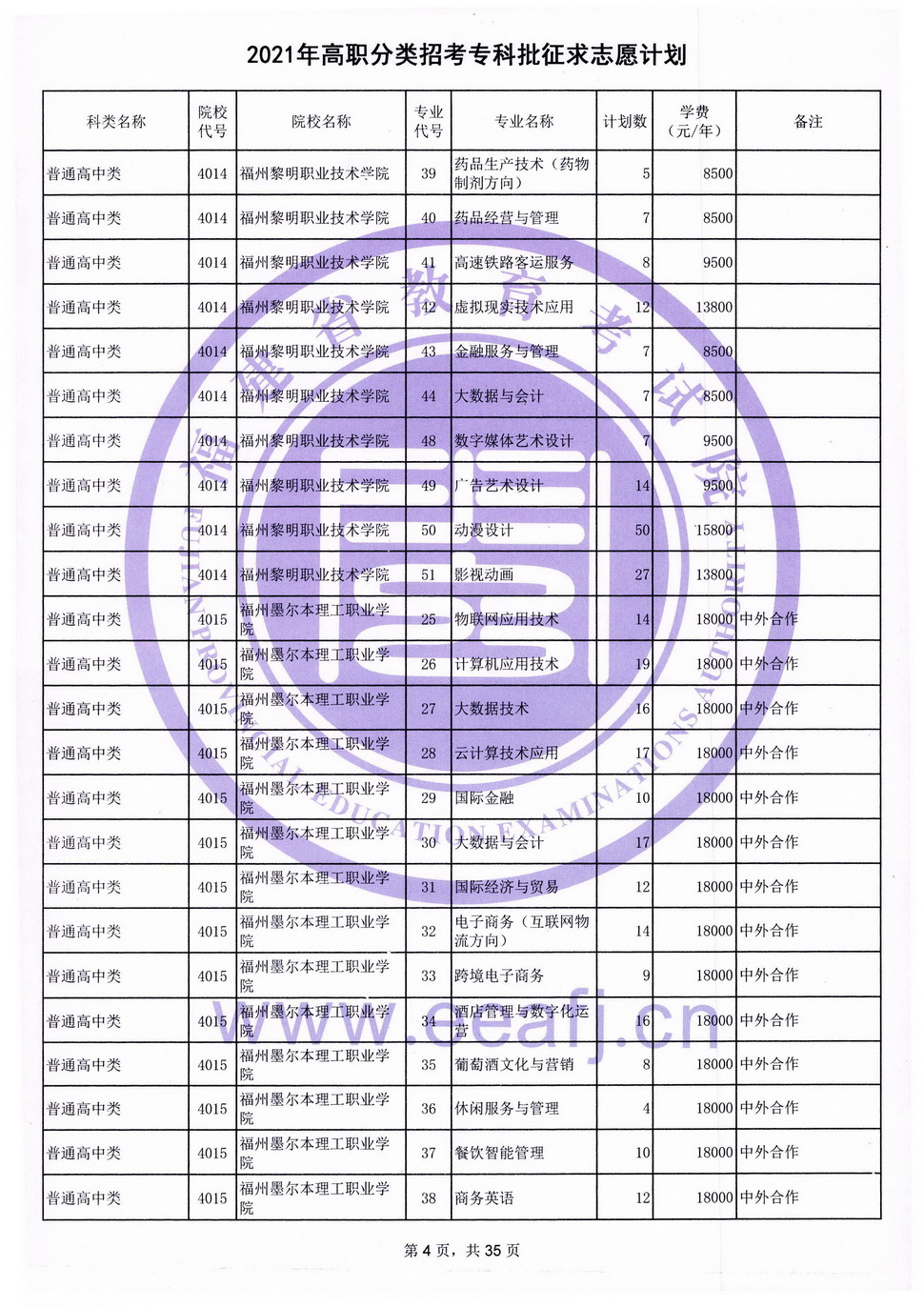 2021年高职分类招考专科批征求志愿计划