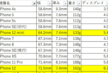 全新iPhone 12系列四款机型亮相