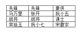 全民水浒阵容大全 各阵容阵型攻略汇总