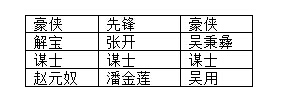 全民水浒阵容大全 各阵容阵型攻略汇总