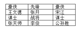 全民水浒阵容大全 各阵容阵型攻略汇总