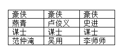 全民水浒阵容大全 各阵容阵型攻略汇总