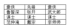 全民水浒阵容大全 各阵容阵型攻略汇总