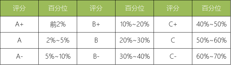 学科评估分类