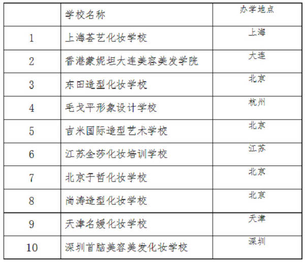 2019化妆学校排名