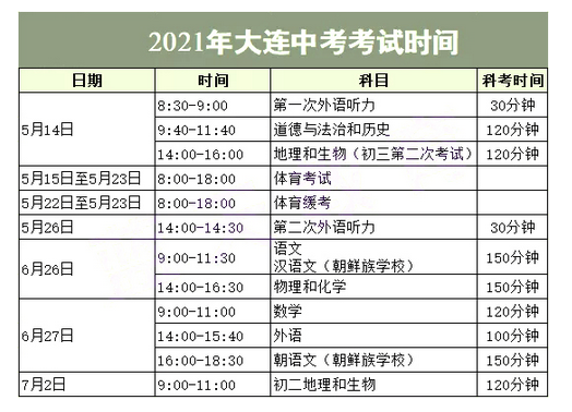 2021年大连中考时间及考试科目安排