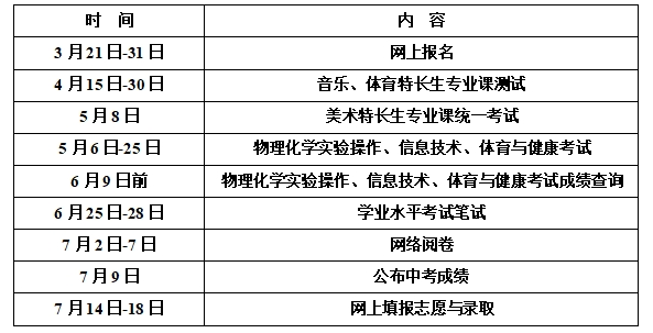 2021年鄂尔多斯中考时间是几月几号