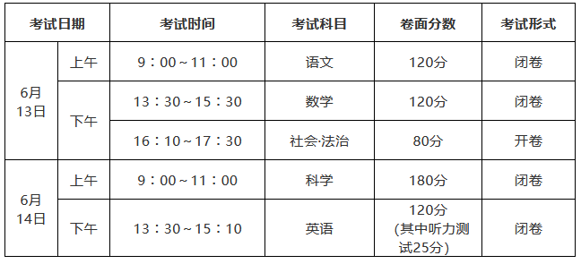 2021年丽水市中考时间及科目安排