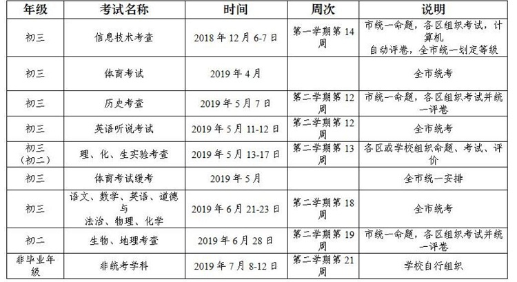 2019年广州中考考试时间公布