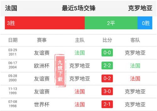 7月15日法国和克罗地亚买谁好谁会赢？克罗地亚和法国全面对比分析