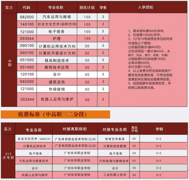 东莞五星职业技术学校怎么样 学费是多少