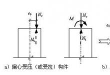 教你混凝土偏心受力构件如何计算承载力