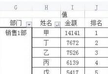 教你使用Excel技巧数据透视表怎样实现分组排名