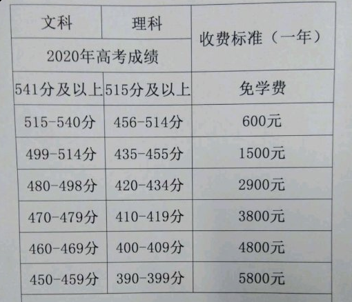 怀远123复读学校收费标准