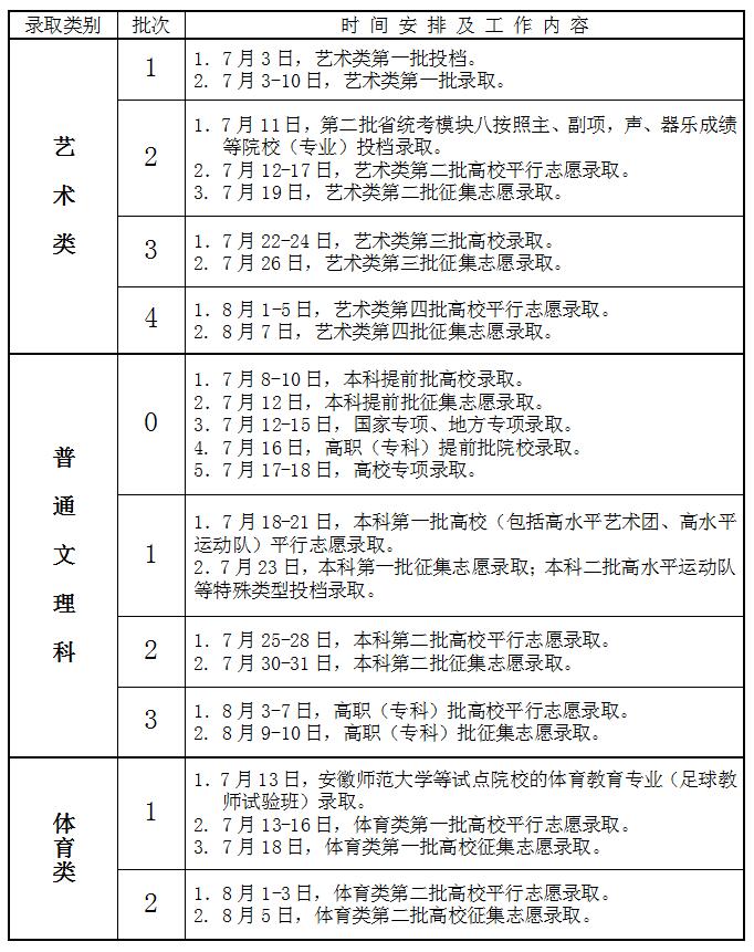 安徽高考录取查询结果时间