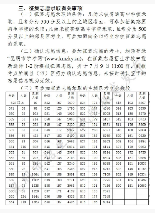 昆明中考征集志愿主城区考生分数段统计表