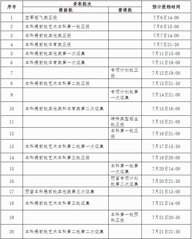 2021广西各批次录取通知书什么时候发